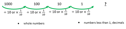 Measuring Sticks Decimals measuring-sticks-decimals