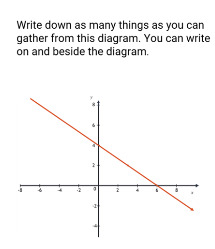 A coordinate plane with x- and y-axes marked from minus 8 to 8