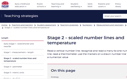 Stage 2 – scaled number lines and temperature Image