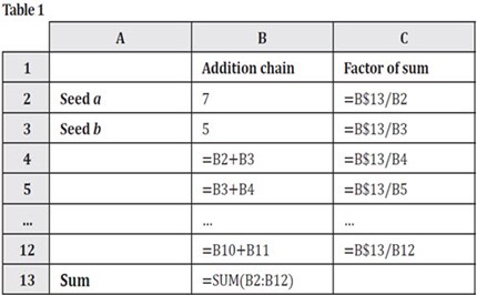 reSolve: Algebra – Addition chain Image