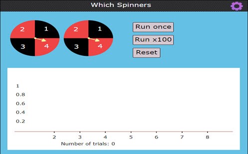 Which spinners? Image