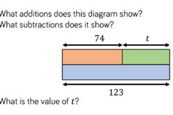 Linear expressions and equations: Year 7 – planning tool Image