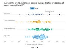 Collect, sort and compare data: Year 9 – planning tool Image