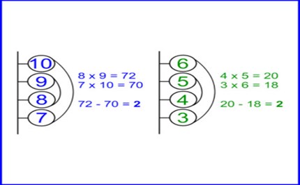 Number line Image