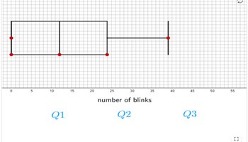 Lesson: box plots Image