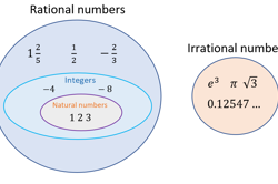 Number sequence: Year 8 – planning tool Image