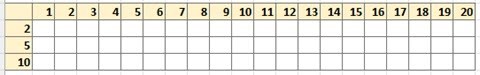 A table that has 20 columns labelled from 1 to 20 and three rows labelled 2, 5 and 10.