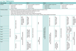 P–10 Mathematics planning resources  Image