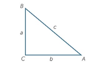 Pythagoras’ theorem Image