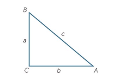 Pythagoras’ theorem Image