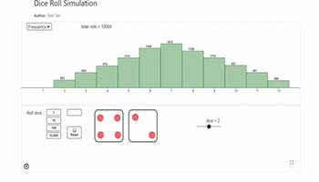 Dice roll simulation (with graph and large trials) Image