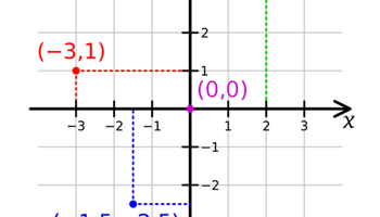 Position and location: Year 6 – planning tool Image