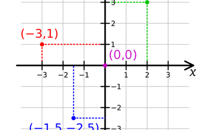 Position and location: Year 6 – planning tool Image