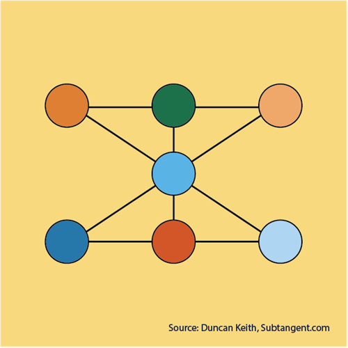 A series of seven connected circles are arranged on a yellow background.
