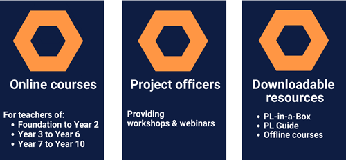 Mis Pl Overview Navy