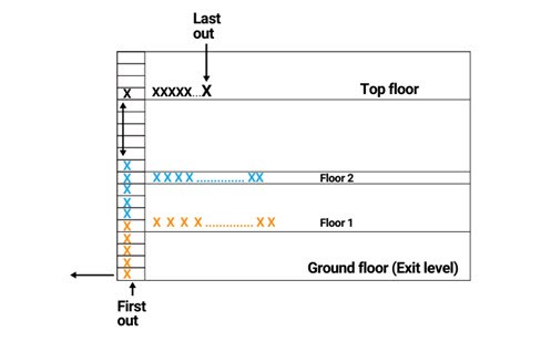 Mathematical modelling  Image