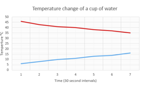Cool times with heat  Image