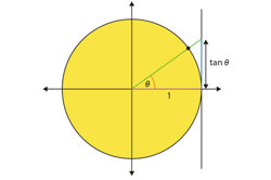 3.2 Trigonometry Image