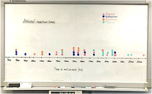 reSolve: Authentic problems: Reaction time Image