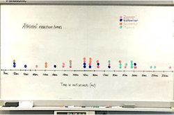 reSolve: Authentic problems – reaction time Image