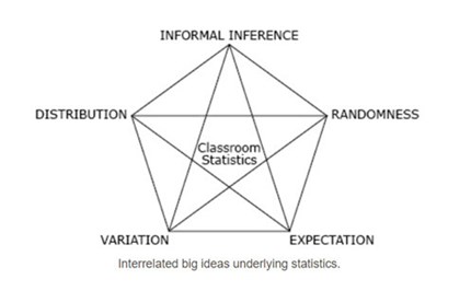 Big ideas in statistics Image