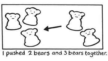Adding and Subtracting Image