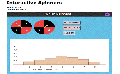 Interactive spinners Image