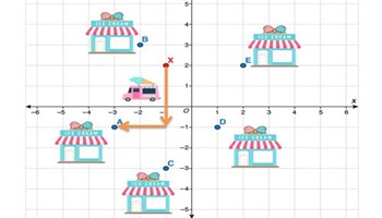 Number sequence: Year 6 – planning tool Image
