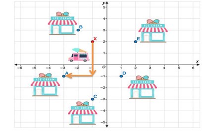 Number sequence: Year 6 – planning tool Image