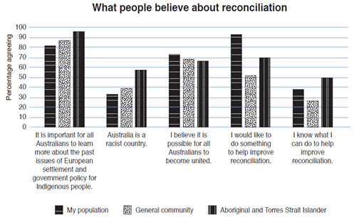 reSolve: Reconciliation data Image
