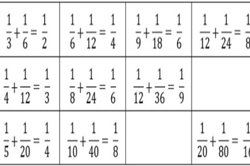 Sum of unit fractions inquiry Image