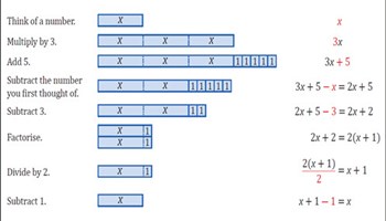 reSolve: Algebra: Think of a Number Image