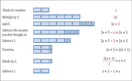 reSolve: Algebra: Think of a Number Image