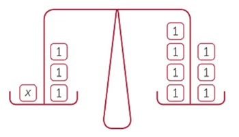 Linear equations (Years 7, 8 and 9) Image