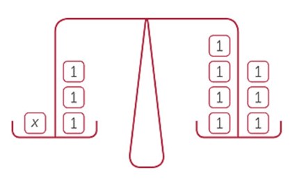 Linear equations Image