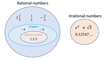Number sequence: Year 8 – planning tool Image