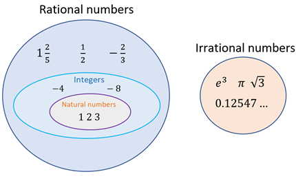 Number sequence: Year 8 – planning tool Image