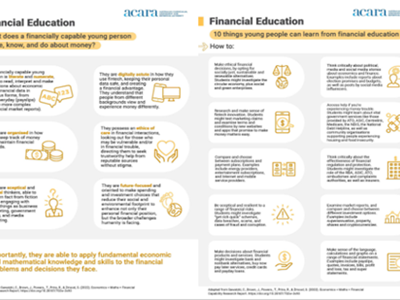 Consumer and financial literacy in the Australian Curriculum Image