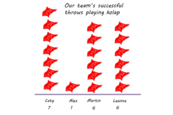 Visualising data for a game of Kolap: Part 2 Image