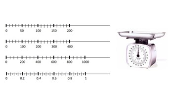 Measurement: Foundation to Year 9 Image