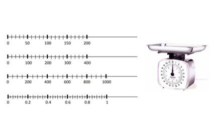 Measurement: Foundation to Year 9 Image