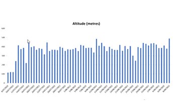 Osprey altitude data Image