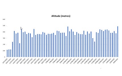 Osprey altitude data Image