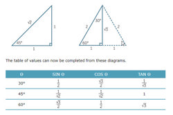 Further trigonometry Image