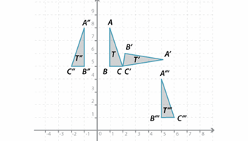 Transformations of the plane Image