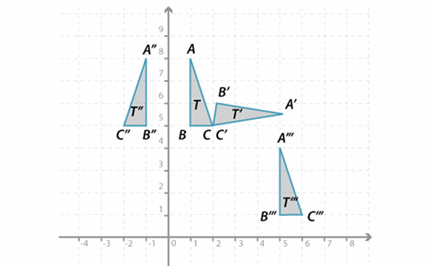 Transformations of the plane Image