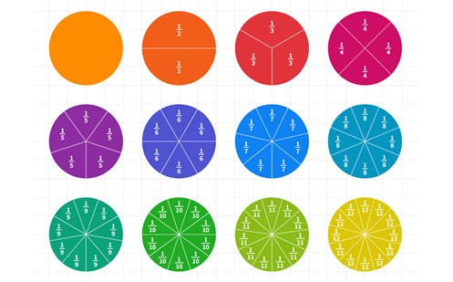 Mathigon fraction circles Image