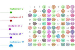 Factors, multiples, primes: Year 6 – planning tool Image