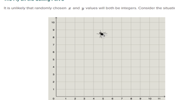 The fly on the ceiling Image