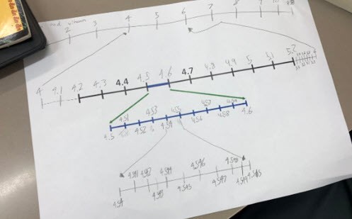 Place value inquiry Image